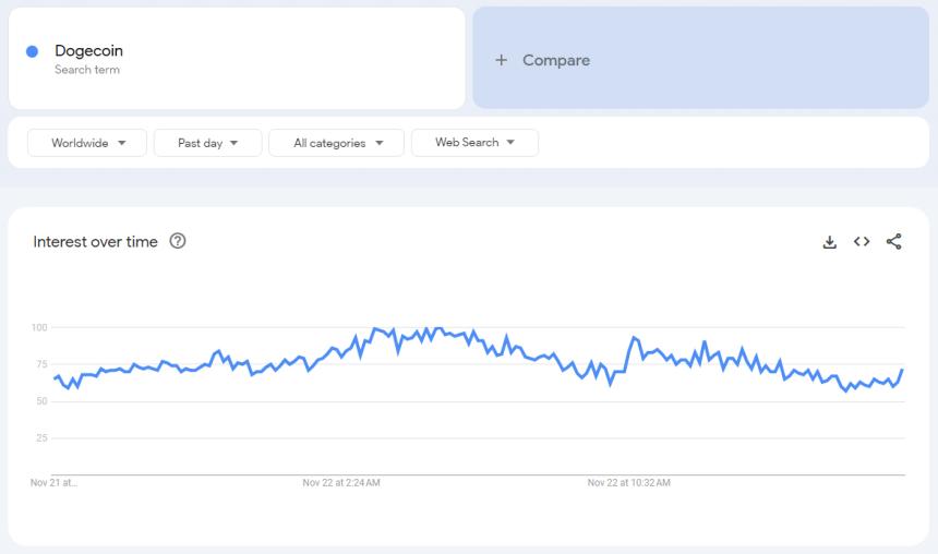 Ethereum Surge