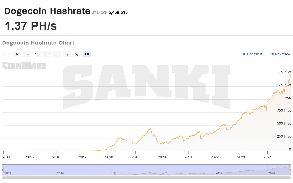 Ethereum Surge
