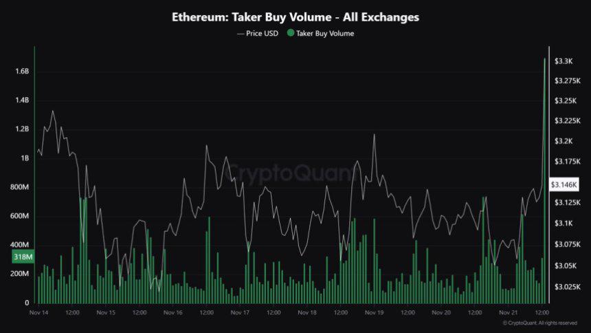 Ethereum Surge