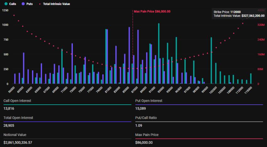 Bitcoin and Ethereum Options Expiration